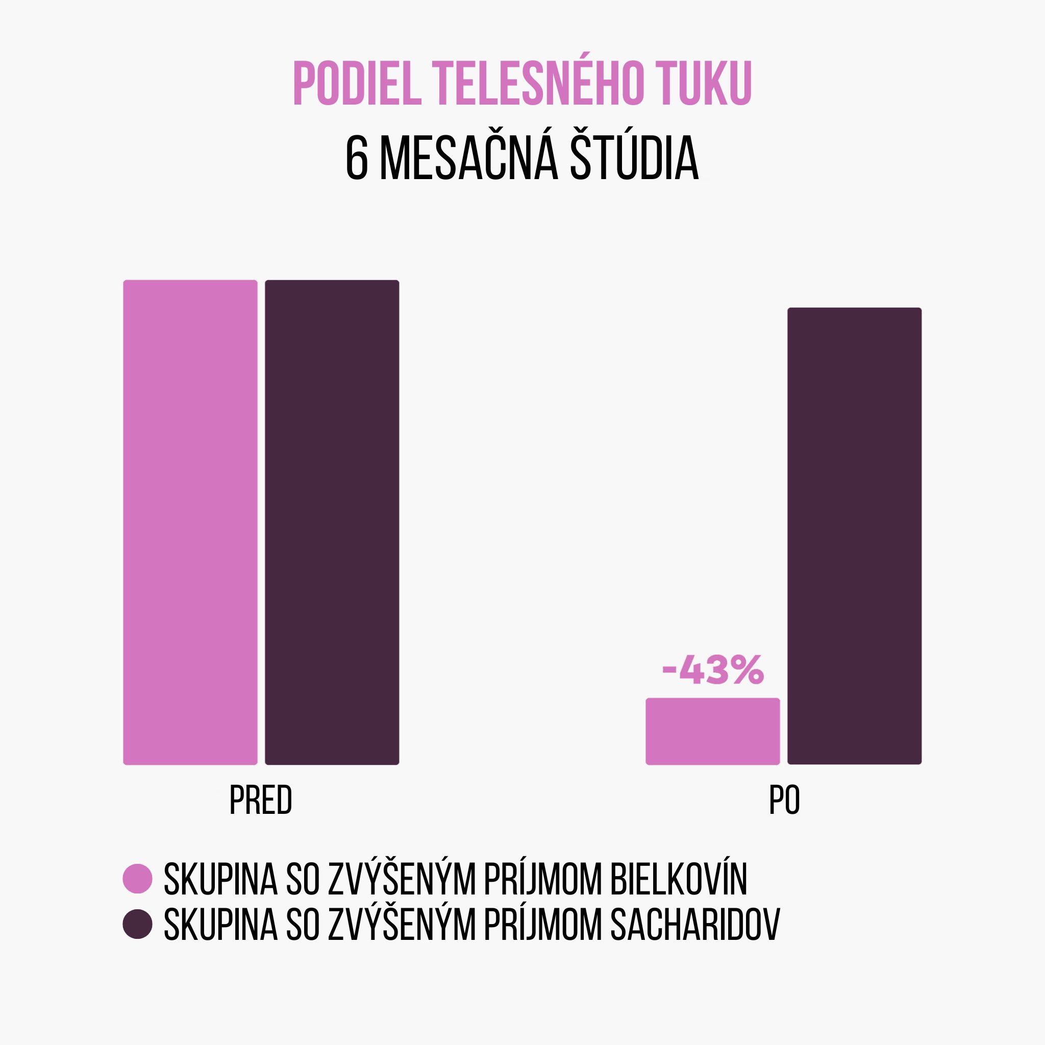 (Slovenčina) (42)